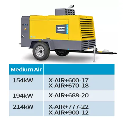 Atlas Copco Medium-sized Models